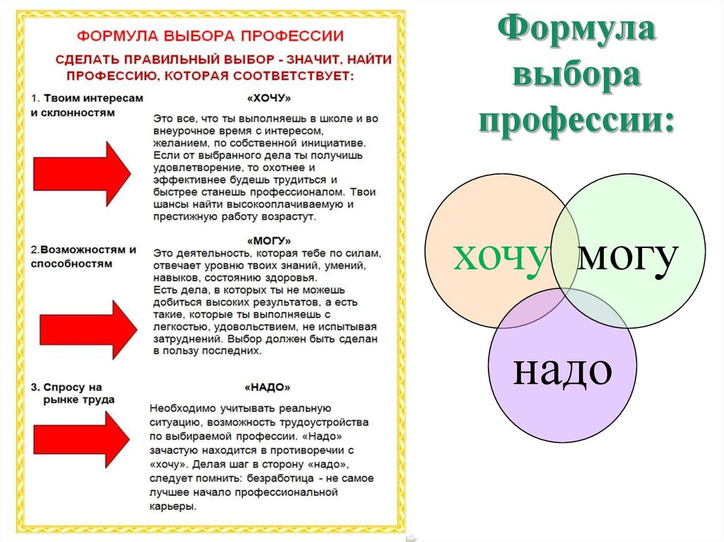 Профориентация проект 10 класс