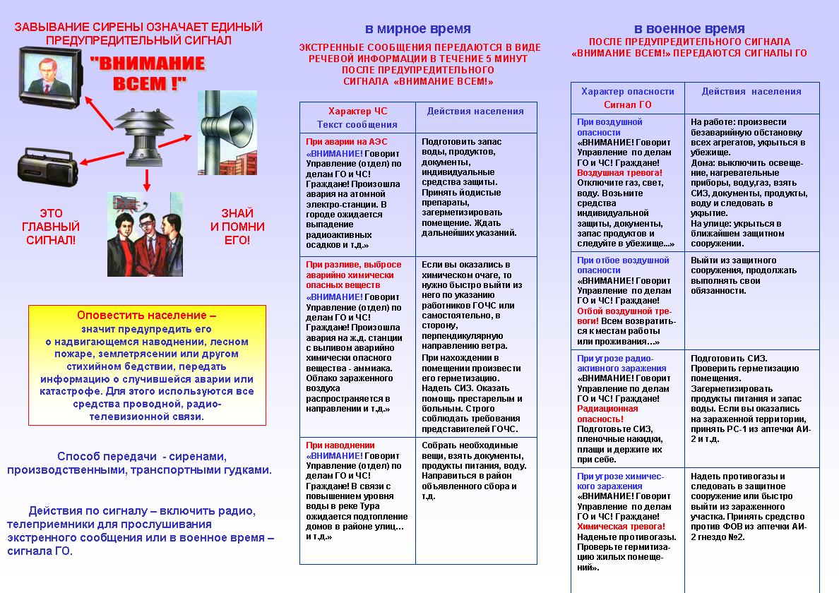 Правила поведения при получении сигнала о чс согласно плану образовательного учреждения кратко